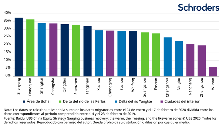 Coronavirus_the_investment_impact_7_ES-06_770px