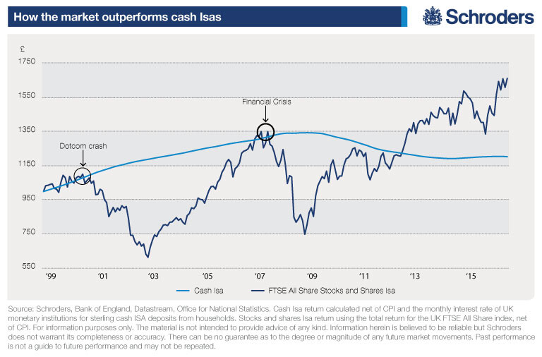 Stocks And Shares Account At Eliza Pethebridge Blog