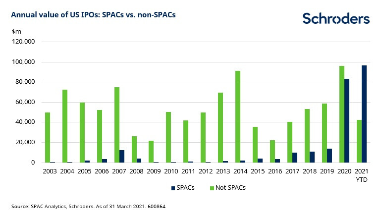 Value_SPACs_Chart3