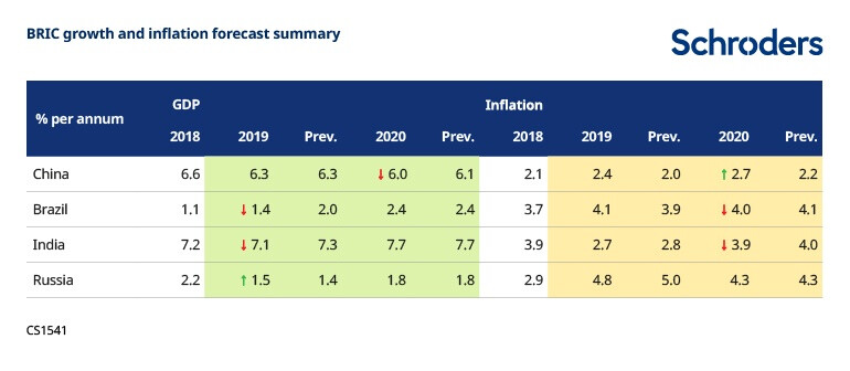 CS1541_SC_EM_forecast_Web_chart_Digital_FINAL