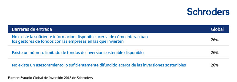 CS00344-Sustainable-Invest-charts_ESES-04