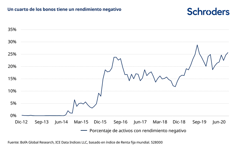528000_SC_Credit-Outlook-web-charts_ES_chart-1_770px