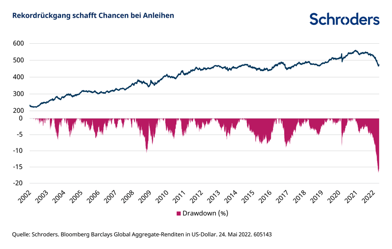 605143_SC_AI_Charts-for-article-Bonds-are-back_v03_DE_Chart-1_770px