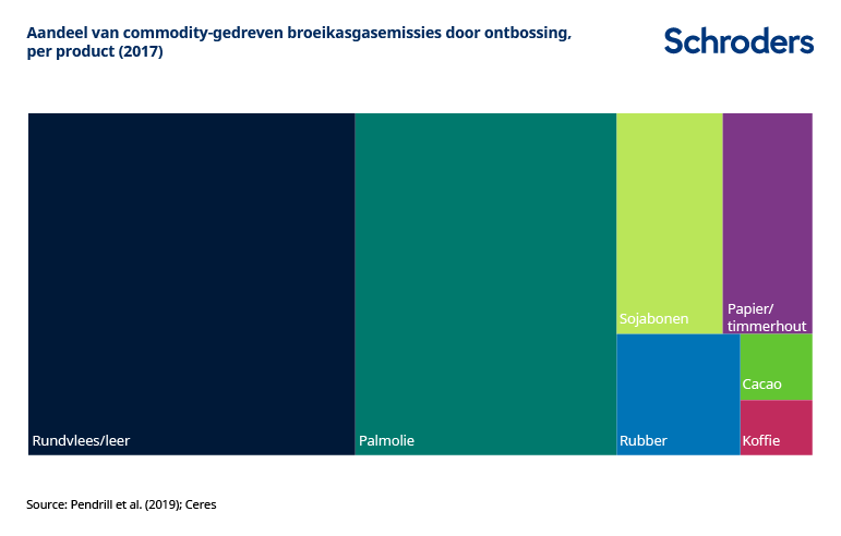 603647_SC_Web-chart_Impact-on-Nature_NL_Chart-2-FINAL