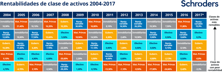 Asset-class-performance-2004-2017-table_770px_es