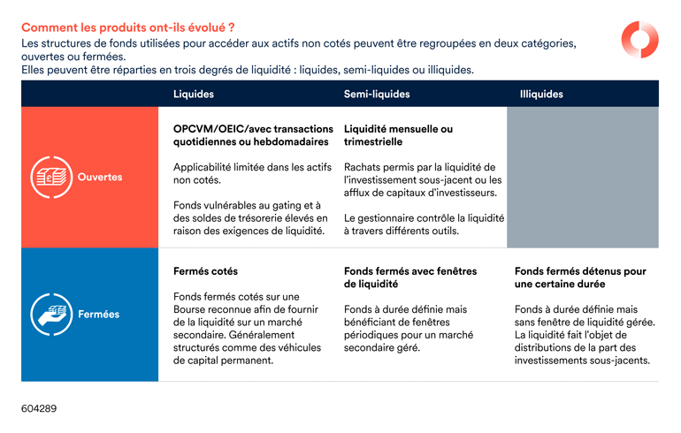 604289_SCAP_AI_Webchart_Democratization-of-Private-Assets_FR-02_770px