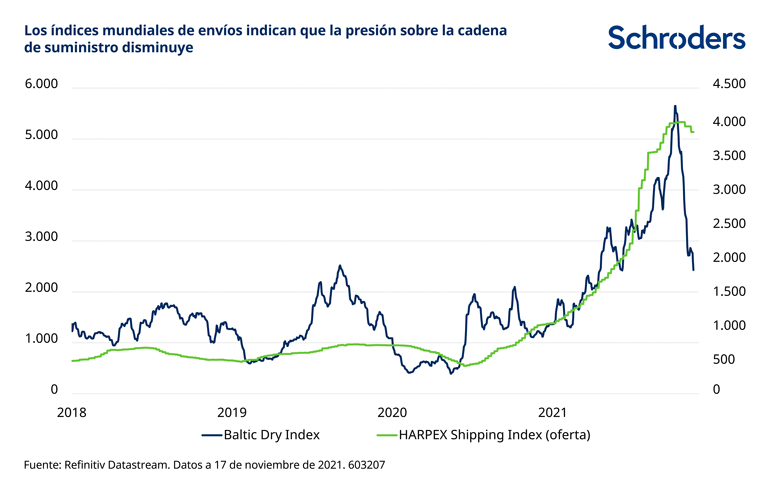 603207-Global-outlook_ES_chart1_770px