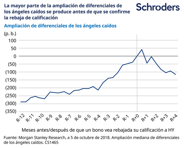 FallenAngels_Graphic2_ES_770px