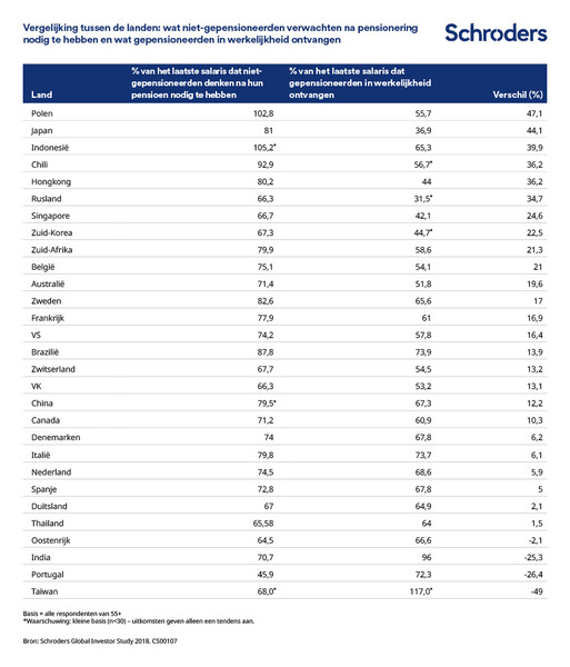 GIS-2018-tables_NLNL_v1-