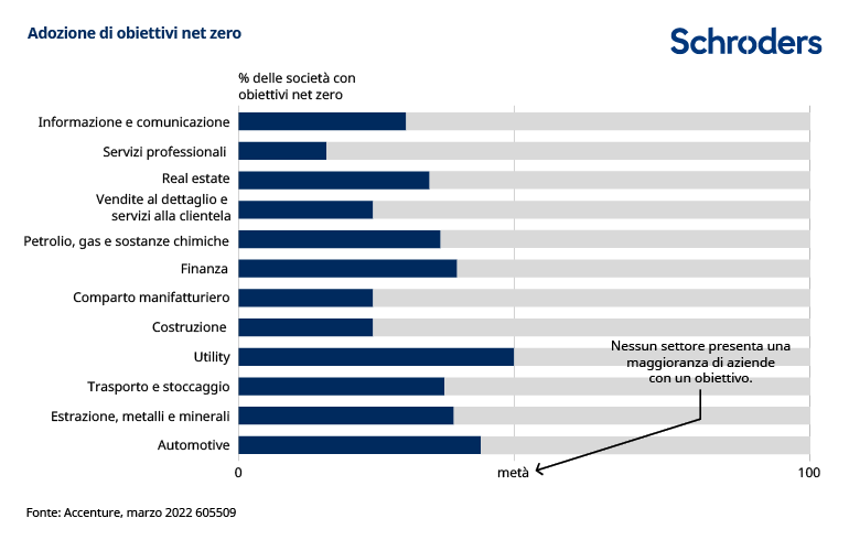 605509_july-contentactivation-chart-ITIT_chart1