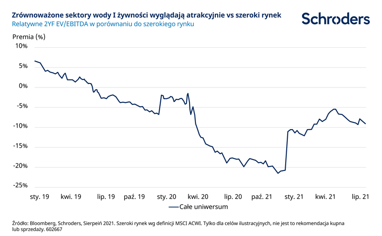 20220711_Sustainable-FW_PL_chart4_770px