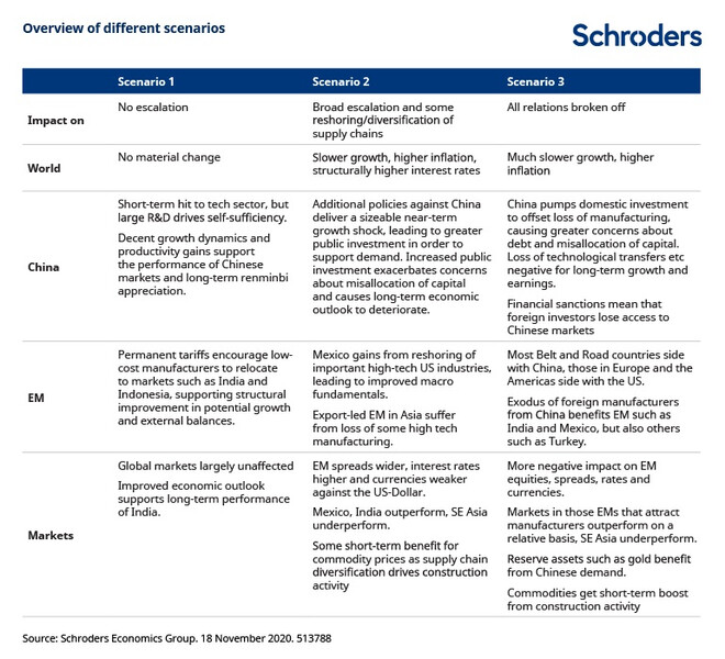 513788_Webchart_figure_18
