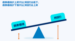 債券の常識 債券の常識 2022年度版 債券の常識 2022年度版