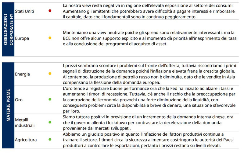 Investimenti-Multi-Asset-Giugno-2022-Italy-04