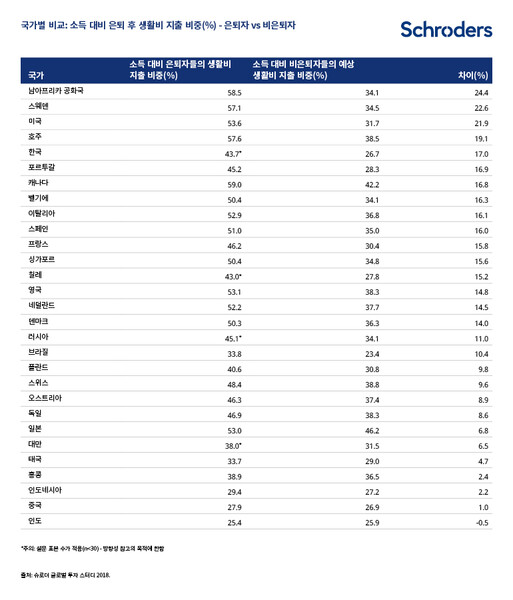 CS00021-GIS-2018-tables-KOR4