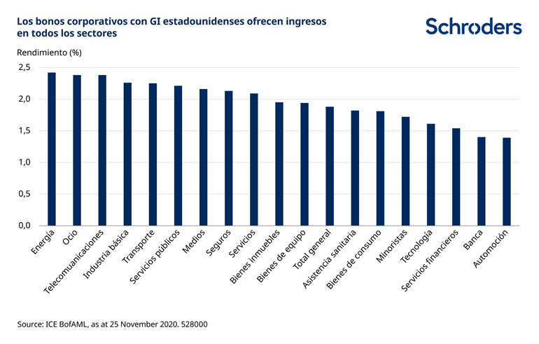 528000_SC_Credit-Outlook-web-charts_ES_chart-4_770px