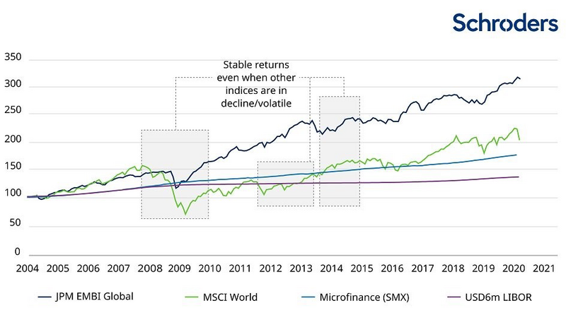 La_microfinanza_img01