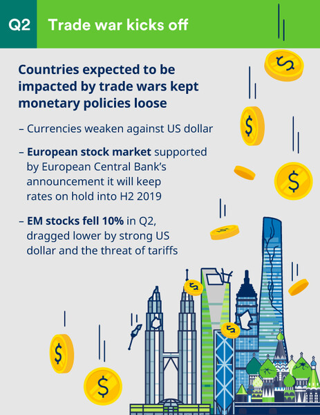 The Global Economy in Pictures - Annual review of the world economy in 2018