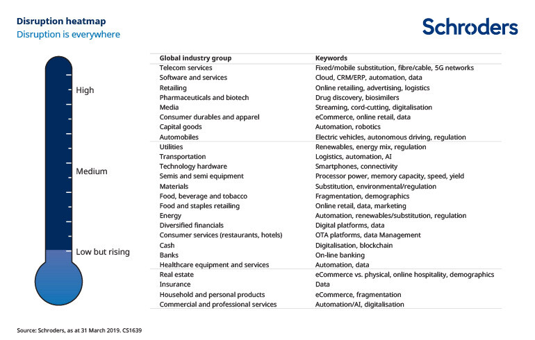 288261-CS1639-SC-Tobacco-disruption-chart1