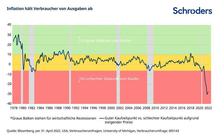 605143_SC_AI_Charts-for-article-Bonds-are-back_v03_DE_Chart-3_770px