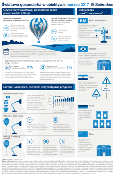 Schroders-Economic-Infographic-PLPL