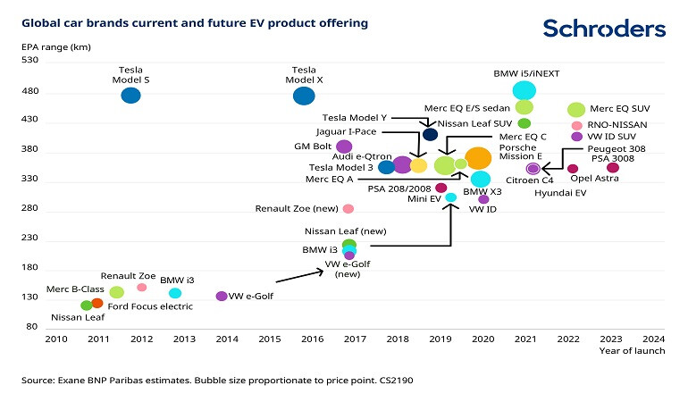 green-growth-chart2