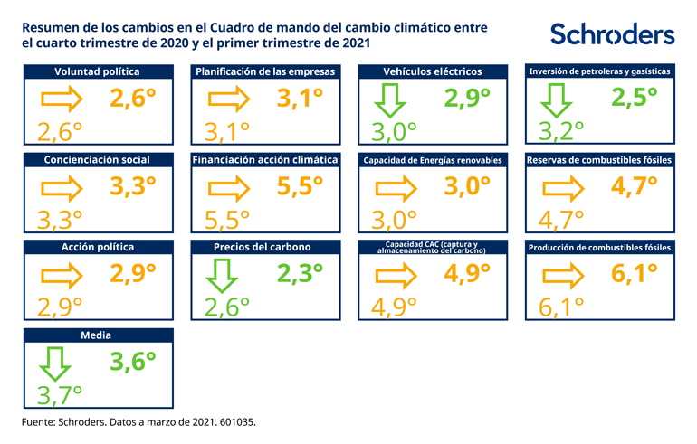 601035_SC_AI_Climate-Progress-Dashboard-update_ES_chart1_770px
