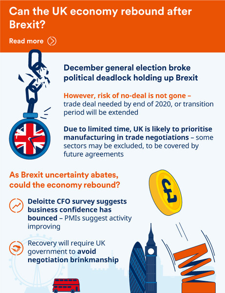 Infographic: A snapshot of the world economy in February 2020