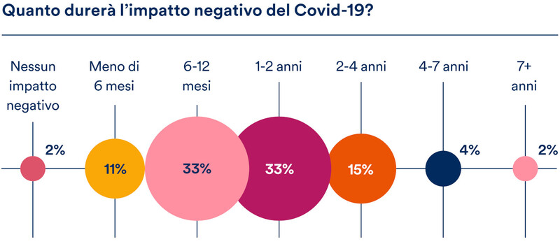 T1_Article_2_ITIT_Chart_02