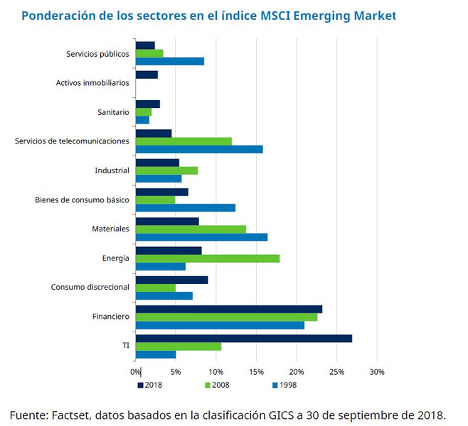 how-emerging-markets-have-changed-chart-3