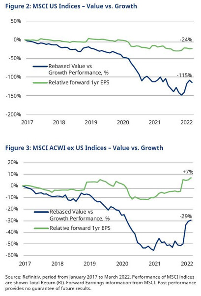Figure2_3_MSCI_5.12.2022