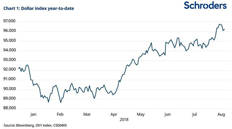 dollar-index-year-to-date-750x417