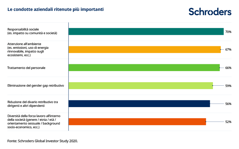 532501_SC_Webchart_Sustainability-Article-IT_Figure-1