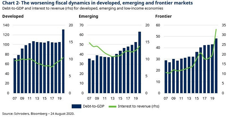 2-worsening-fiscal-dynamics-