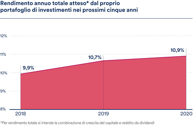 T1_Article1_ITIT_Chart_01