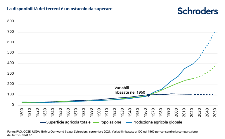 604177_Sustainable-FW_ITIT_chart1