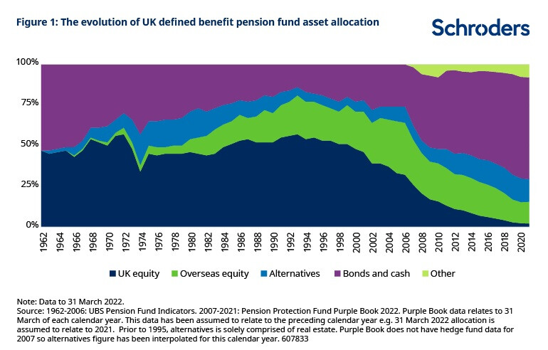 UK pension funds