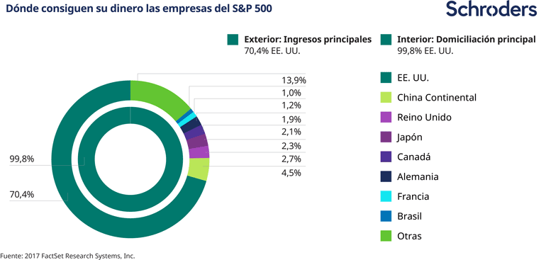 RC61644_How_currencies_impact_markets_p3_v2