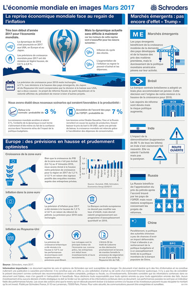 Schroders-Economic-Infographic-FRFR-Mars-2017