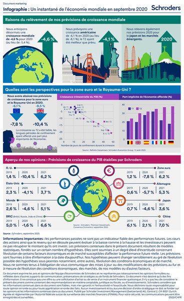 Schroders-Economic-Infographic-CHFR
