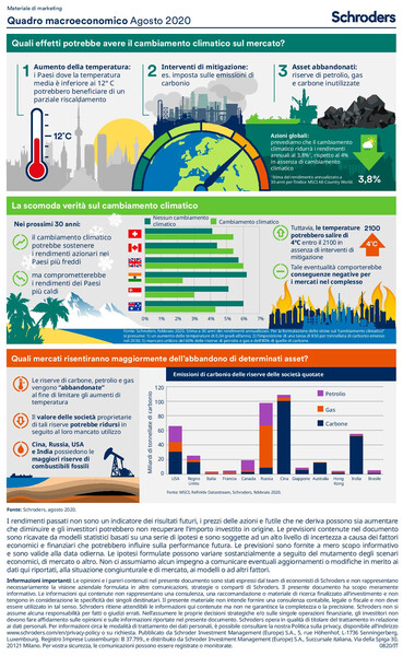 Schroders_Economic_Infographic_Agosto_2020_