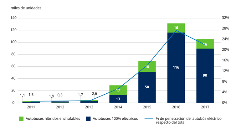 CS1369_SC_Green-New-Deal_Web-chart_Digital_v1_Artboard-6_770px