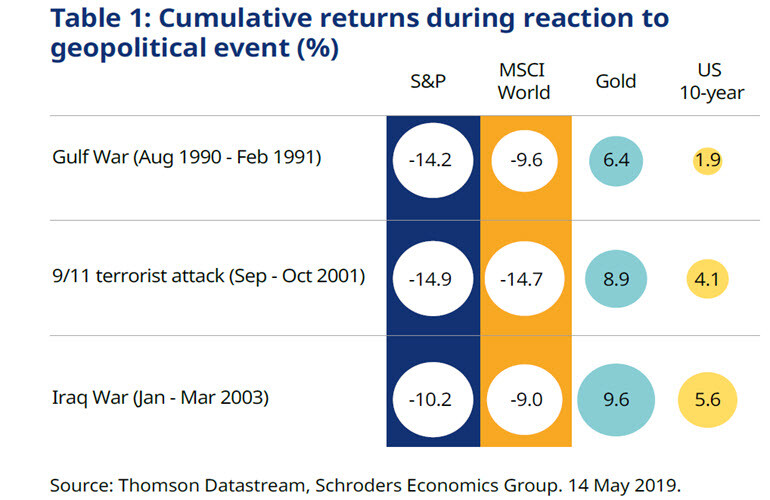 How Does Geopolitics Impact Investment Returns And What Can You Do ...