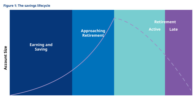 SCH40150-Savings-lifecycle
