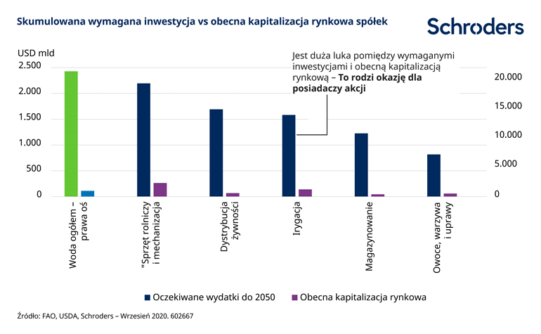 20220711_Sustainable-FW_PL_chart3_770px