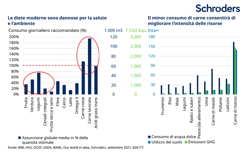 604177_Sustainable-FW_ITIT_chart2-V2