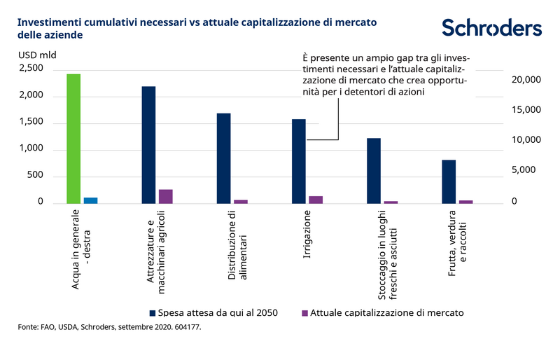 604177_Sustainable-FW_ITIT_chart3-V2