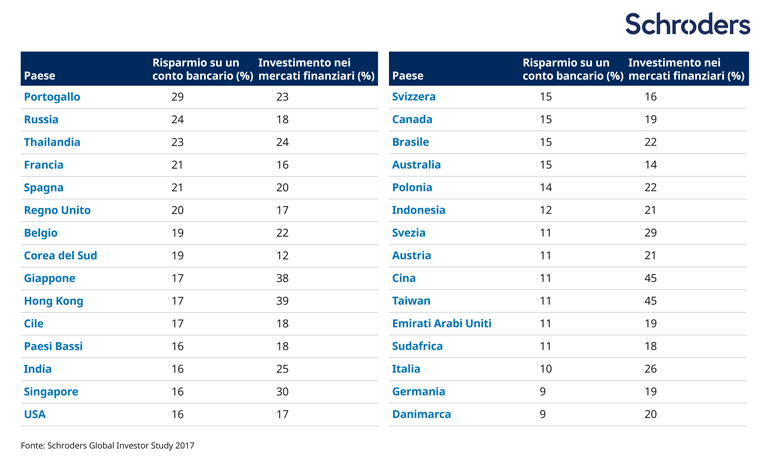 SCH15932_Web-Charts_Invest-vs-Debts_IT-01_770px