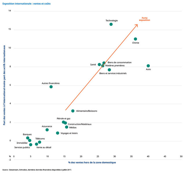 11-08-17-La-nouvelle-Chart-3