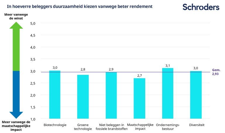 How-investors-back-sustainability-for-better-returns-no-source